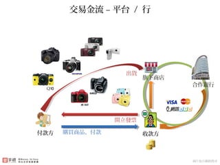 付款方 收款方
合作銀行
購買商品、付款
開立發票
網路金流業務配合 – 平台收款信託，廠商出貨
旗下商店
出貨
交易金流 – 平台 / 行
圖片取自網路搜尋
 