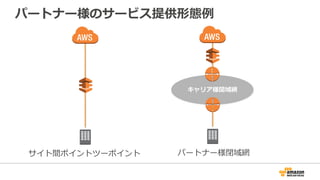 パートナー様の提供サービス(占有型・共有型）
• Direct Connect(占有型)
– Connectionをお客様へ提供
– Virtual Interfaceはお客様側で⾃由に設定可能
• Direct Connect(共有型)
– Connectionはパートナー様のアカウントで持つ
– Virtual Interfaceはお客様のリクエストベースでパートナー様が設
定
 