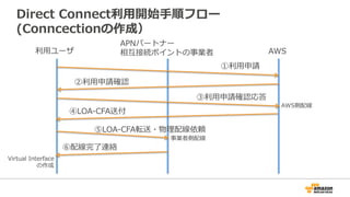 Direct Connectのオペレーション
 