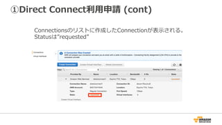 ①Direct Connect利⽤申請 (cont)
必要な項⽬を⼊⼒し、”Create”をクリック。
Connection Name コネクション名(任意の⽂字列)
Location Equinix TY2, TY6 & TY7, Tokyo / Equinix OS1, Osaka
Port Speed: 1Gbps / 10Gbps
 