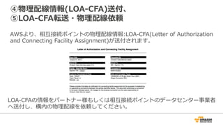 ②追加情報の確認および③追加情報の返信(オプション)
追加の情報が必要な場合、AWSマネージメントコンソールの
メールアドレス宛にAWSから確認メールが送信されます。
7⽇以内に必要情報返信してください。
(7⽇以内に返信が無い場合、前の⼿順で作成したDirect Connectの
Connectionは⾃動的に削除されます。)
 