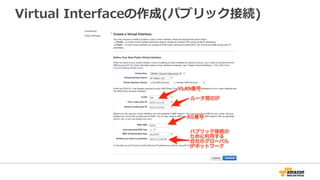 Virtual Interfaceの作成(プライベート接続)
 