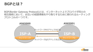 オンプレミス拠点側ルータの要件
• BGP対応であること
– MD5認証対応
• IEEE 802.1q VLANが利⽤できること
– スイッチングハブでタグVLANを終端するなら必要なし
• RFC 3021 (/31サブネット)対応であること
– パブリック接続でAWSからパブリックIPアドレスを利⽤する場合のみ
 