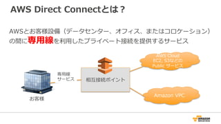 AWS Direct Connect 概要
 