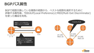 冗⻑構成の考え⽅
eBGPeBGP
iBGP
iBGPにより同AS内の隣接ルータ
にBGPのパス属性値を伝達し、
どちらの経路を選択するかAS内
で総合的に判断
論理的には⼀つのオブジェクトに⾒えるが、
実際には物理的に冗⻑化されている
VPC上のVGW(Virtual Private Gateway)に複数のDirect Connect
またはVPN接続を終端可能。
AWS上の設定ではなく、お客様ルータの設定により経路制御を⾏う。
経路制御はBGPの⼀般的な考え⽅を適⽤。
オンプレミス
 