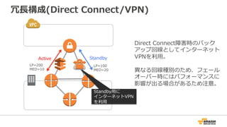 冗⻑構成(Direct Connect x2, Active/Standby)
StandbyActive
障害時にStandby
へ切り替え
Direct Connect２本のどちらか
を通常利⽤とし、障害時は⽚⽅
の回線へ⾃動切り替えを⾏う。
それぞれのルータのBGP属性値
により、Active/Standbyを判断
するように設定。
LP=200
Prependなし LP=100
Prependあり
 