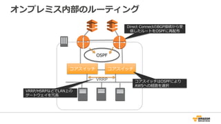 対策２: BFD(Bidirectional Forwarding Direction)
経路上の障害を⾼速に検知し、ルーティングプロトコル(今回はBGP)
に通知する機能。
隣接ルータ同⼠でパケットをミリ秒単位で送受信する。
例は50ミリ秒でBFDパケットを送信、3度受け取れない場合は障害と
みなす。
bfd interval 50 min_rx 50 multiplier 3
router bgp CUSTOMER_BGP_ASN
neighbor NEIGHBOR_IP_ADDRESS fall-over bfd
edit interfaces ge-0/0/1
edit bfd-liveness-detection
set minimum-inverval 50
set multiplier 3
Cisco Juniper
 