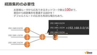 VPC Peering利⽤時の注意
オンプレミス
オンプレミスのネットワーク
を広告できない
VPC Peeringはオンプレミスのルートを広告できないため、VPC
をまたいだ通信はできない。
 