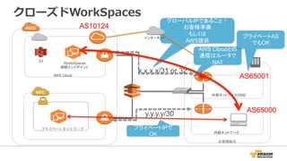 ３層構造 Webシステム
APPサーバ Webサーバデータベース
データベースアクセス
 