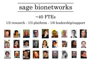 sage bionetworks
~40 FTEs
1/2 research - 1/3 platform - 1/6 leadership/support
 