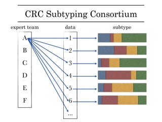 CRC Subtyping Consortium
 