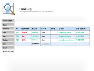 I T C G
Nr. Voornaam Naam Soort Opm.. E-mail Geb-datum
de Boer
Huisman
Jansen
DATPROF
123
Klant
Klant
Klant
Leverancier
xxxxxxx@xxxx.xx
Xxxxxxx@xxxx.xx
xxxxx@xxxxxxxxxx.xx
321
789
01-02-1954
01-11-1984
01-03-1974
Look-up
Vervang waarden met waarden uit een andere tabel
Tim
Ruben
Thomas
Frans
Jan
Dirk
Voornamen
Daan
Thomas
Tim
Lars
Ruben
Levi
Luuk
Referentiedata
 