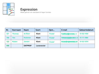 I T C G
Nr. Voornaam Naam Soort Opm.. E-mail Geboortedatum
Thomas
Tim
Ruben
de Boer
Huisman
Jansen
DATPROF
123
Klant
Klant
Klant
Leverancier
xxxxxxx@xxxx.xx
Xxxxxxx@xxxx.xx
xxxxx@xxxxxxxxxx.xx
321
789
456
01-02-1954
01-11-1984
01-03-1974
Expression
Maak gebruik van standaard of eigen functies
T.deBoer@testdata.nl
T.Huisman@testdata.nl
R.Jansen@testdata.nl
Fictief
Fictief
Fictief
 