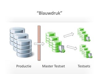 I T C G
“Blauwdruk”
Productie Master Testset Testsets
 