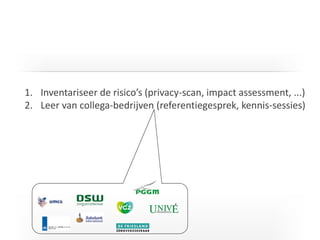 I T C G
1. Inventariseer de risico’s (privacy-scan, impact assessment, ...)
2. Leer van collega-bedrijven (referentiegesprek, kennis-sessies)
 