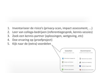 I T C G
1. Inventariseer de risico’s (privacy-scan, impact assessment, ...)
2. Leer van collega-bedrijven (referentiegesprek, kennis-sessies)
3. Zoek een kennis-partner (oplossingen, wetgeving, etc)
4. Doe ervaring op (proefproject)
5. Kijk naar de (extra) voordelen
 