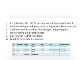 I T C G
1. Inventariseer de risico’s (privacy-scan, impact assessment, ...)
2. Leer van collega-bedrijven (referentiegesprek, kennis-sessies)
3. Zoek een kennis-partner (oplossingen, wetgeving, etc)
4. Doe ervaring op (proefproject)
5. Kijk naar de (extra) voordelen
6. Maak fictieve data herkenbaar
 