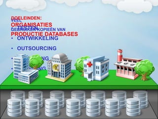 I T C G
VEEL
ORGANISATIES
GEBRUIKEN KOPIEËN VAN
PRODUCTIE DATABASES
DOELEINDEN:
• TESTEN
• ONTWIKKELING
• OUTSOURCING
• MARKETING
• OPLEIDING
 