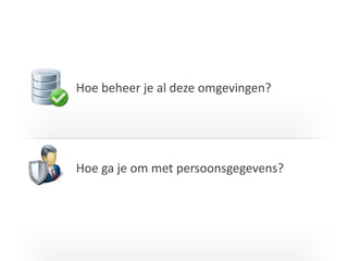 I T C G
 Anonimiseren
 SubsettenHoe beheer je al deze omgevingen?
Hoe ga je om met persoonsgegevens?
 