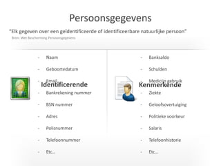 I T C G
Persoonsgegevens
Identificerende Kenmerkende
- Naam
- Geboortedatum
- Email
- Bankrekening nummer
- BSN nummer
- Adres
- Polisnummer
- Telefoonnummer
- Etc…
- Banksaldo
- Schulden
- Medicijn gebruik
- Ziekte
- Geloofsovertuiging
- Politieke voorkeur
- Salaris
- Telefoonhistorie
- Etc…
“Elk gegeven over een geïdentificeerde of identificeerbare natuurlijke persoon”
Bron: Wet Bescherming Persoonsgegevens
 