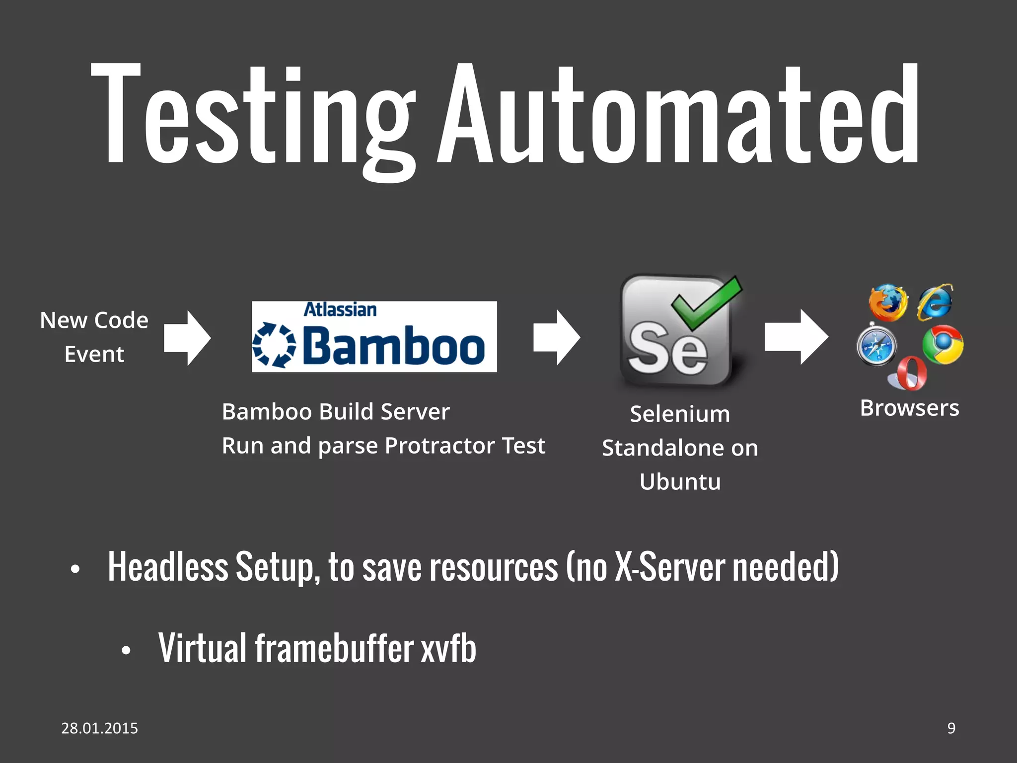 Testing Automated
• Headless Setup, to save resources (no X-Server needed)
• Virtual framebuffer xvfb
28.01.2015 9
New Code
Event
Selenium
Standalone on
Ubuntu
BrowsersBamboo Build Server
Run and parse Protractor Test