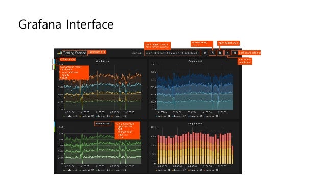 grafana annotations influxdb grafana annotations influxdb