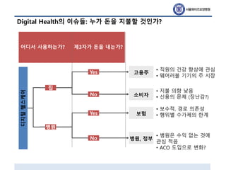 Digital Health의 이슈들: 누가 돈을 지불할 것인가?디지털헬스케어
병원
집
No
Yes
어디서 사용하는가? 제3자가 돈을 내는가?
고용주
No
Yes
소비자
보험
병원, 정부
• 직원의 건강 향상에 관심
• 웨어러블 기기의 주 시장
• 지불 의향 낮음
• 신용의 문제 (장난감?)
• 보수적, 경로 의존성
• 행위별 수가제의 한계
• 병원은 수익 없는 것에
관심 적음
• ACO 도입으로 변화?
 