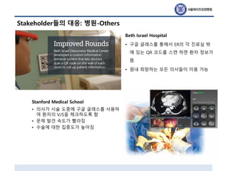 Stakeholder들의 대응: 병원-Others
Beth Israel Hospital
• 구글 글래스를 통해서 ER의 각 진료실 밖
에 있는 QR 코드를 스캔 하면 환자 정보가
뜸
• 원내 희망하는 모든 의사들이 이용 가능
Stanford Medical School
• 의사가 시술 도중에 구글 글래스를 사용하
여 환자의 V/S을 체크하도록 함
• 문제 발견 속도가 빨라짐
• 수술에 대한 집중도가 높아짐
 