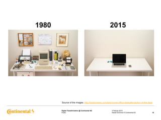 Public
Digital Transformation @ Continental AG 3 Februar 2015
10Harald Schirmer © Continental AG
1980 2015
Source of the images: http://bestreviews.com/best-home-office-desks#evolution-of-the-desk
 