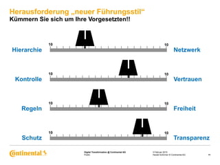 Public
Digital Transformation @ Continental AG
Herausforderung „neuer Führungsstil“
Kümmern Sie sich um Ihre Vorgesetzten!!
3 Februar 2015
11Harald Schirmer © Continental AG
Hierarchie
Kontrolle
Regeln
Schutz
Netzwerk
Vertrauen
Freiheit
Transparenz
10 10
10 10
10 10
10 10
 