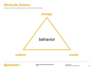 Public
Digital Transformation @ Continental AG
Wertvolle Zutaten
diese Kompetenzen sichern Erfolg
3 Februar 2015
14Harald Schirmer © Continental AG
behavior
change
culture social
 