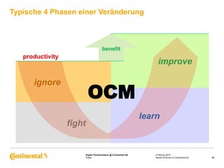 Public
Digital Transformation @ Continental AG
Typische 4 Phasen einer Veränderung
3 Februar 2015
15Harald Schirmer © Continental AG
ignore
fight
improve
learn
OCM
productivity
benefit
 