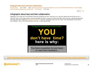 Public
Digital Transformation @ Continental AG 3 Februar 2015
20Harald Schirmer © Continental AG
http://www.harald-schirmer.de/2013/11/21/infographic-social-business-value-example/
 