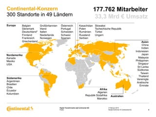 Public
Digital Transformation @ Continental AG
Continental-Konzern
300 Standorte in 49 Ländern
3 Februar 2015
5Harald Schirmer © Continental AG
Europa
Südamerika
Argentinien
Brasilien
Chile
Ecuador
Kolumbien
Asien
China
Indien
Indonesien
Japan
Malaysia
Philippinen
Singapur
Sri Lanka
Südkorea
Taiwan
Thailand
Vereinigte
Arabische
Emirate
Afrika
Algerien
Republik Südafrika
Marokko
Australien
Belgien
Dänemark
Deutschland*
Finnland
Frankreich
Griechenland
Großbritannien
Irland
Italien
Niederlande
Norwegen
Kasachstan
Polen
Rumänien
Russland
Serbien
Slowakei
Tschechische Republik
Türkei
Ungarn
Nordamerika
Kanada
Mexiko
USA
Österreich
Portugal
Schweden
Schweiz
Spanien
177.762 Mitarbeiter
33,3 Mrd € Umsatz
 