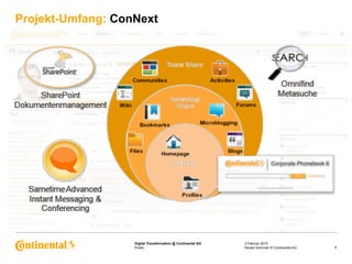 Public
Digital Transformation @ Continental AG
Projekt-Umfang: ConNext
3 Februar 2015
7Harald Schirmer © Continental AG
 