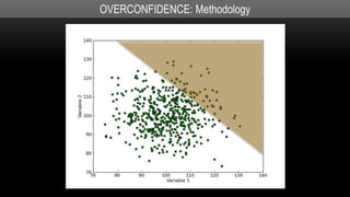 OVERCONFIDENCE: Methodology
 