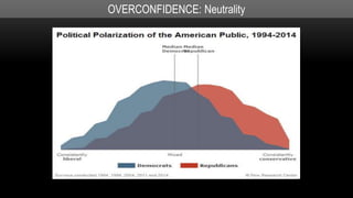 OVERCONFIDENCE: Neutrality
 