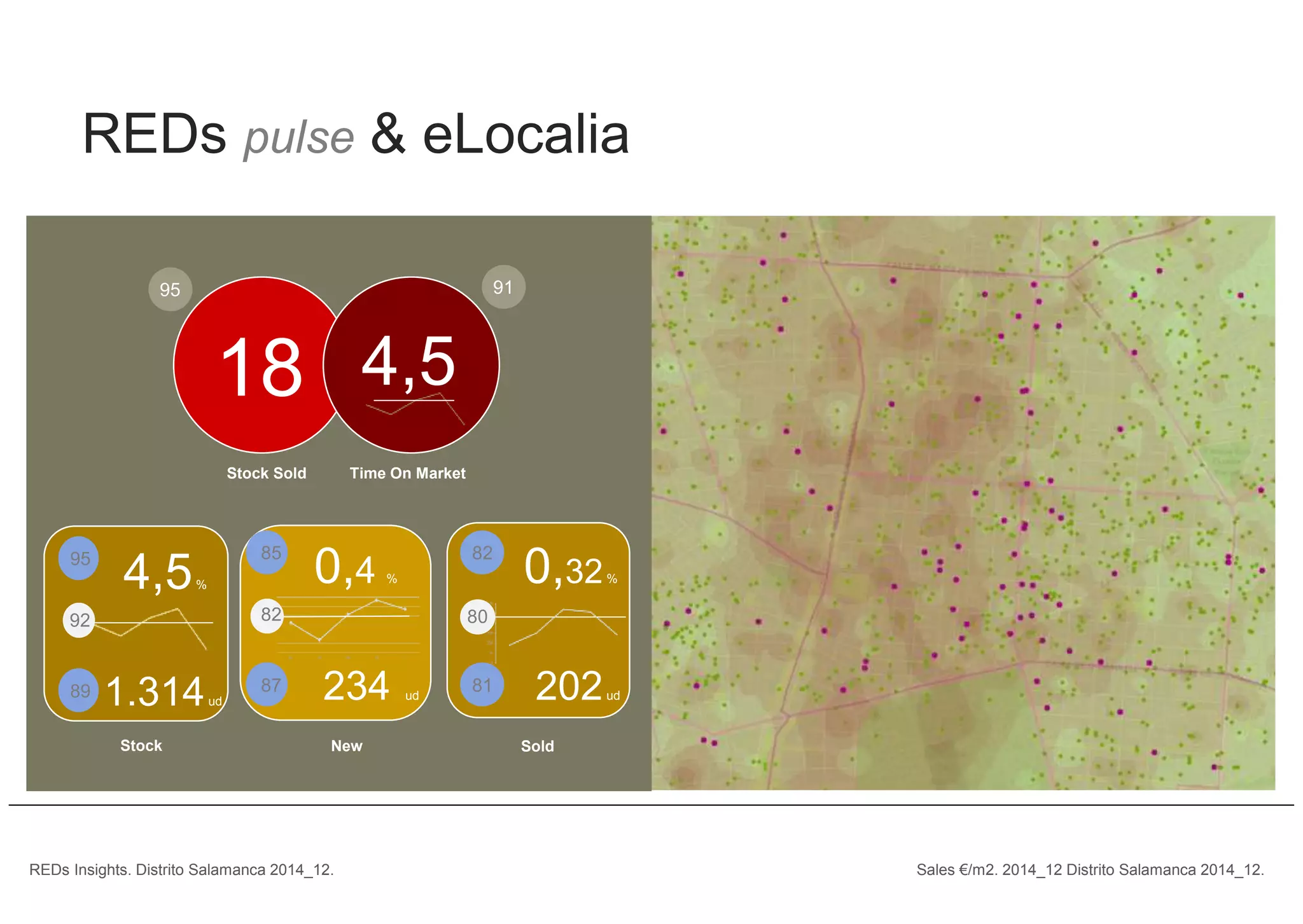 Stock Sold
4,5%
New
1.314ud
Time On Market
95
89
92
4,518
Stock Sold
0,4 %
234 ud
85
87
82
0,32%
202ud
82
81
95 91
80
Sales €/m2. 2014_12 Distrito Salamanca 2014_12.REDs Insights. Distrito Salamanca 2014_12.
REDs pulse & eLocalia
 