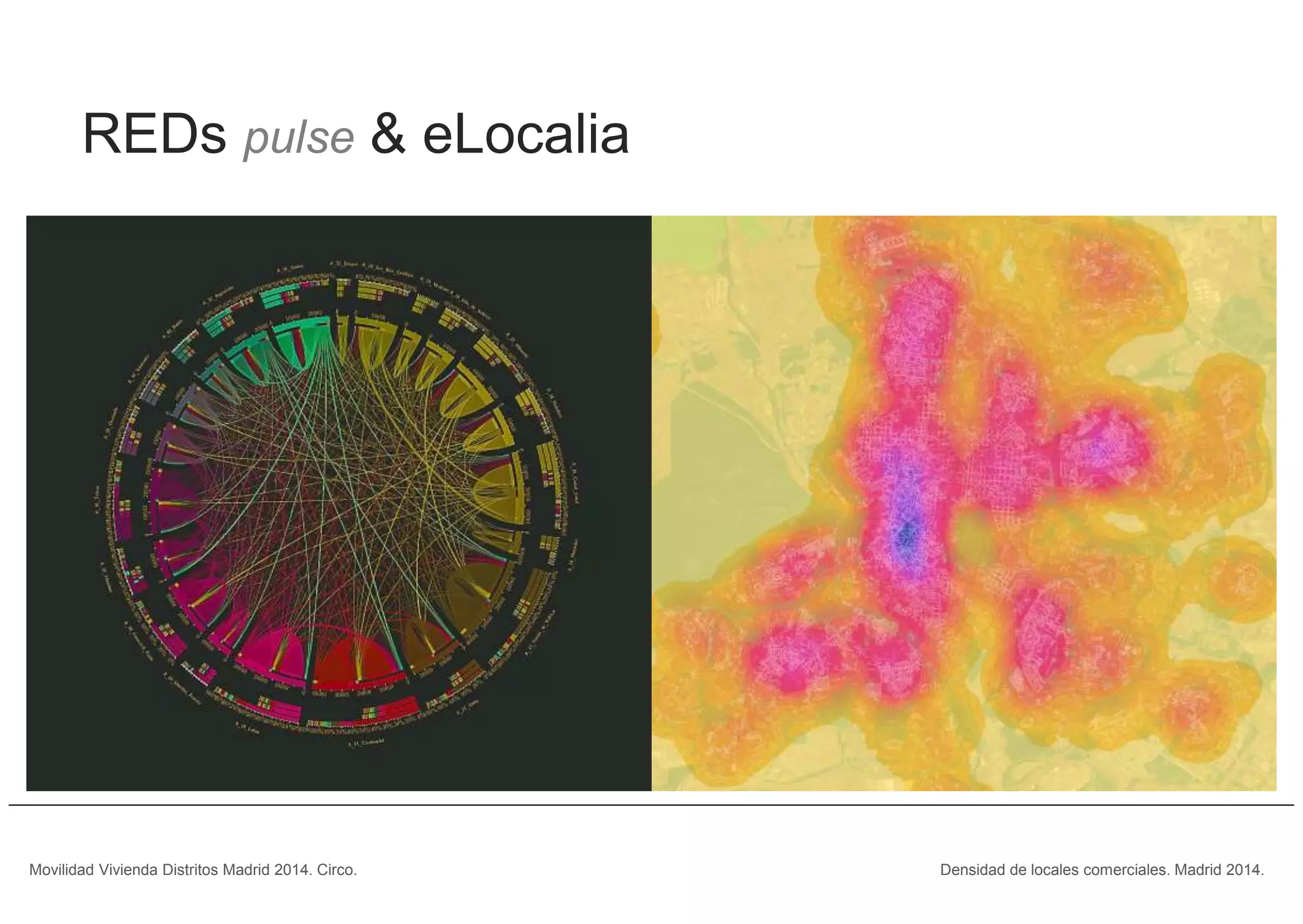 Densidad de locales comerciales. Madrid 2014.Movilidad Vivienda Distritos Madrid 2014. Circo.
REDs pulse & eLocalia
 