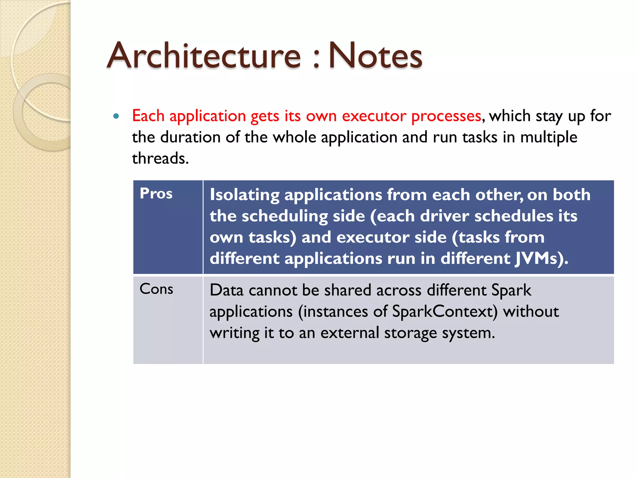 Architecture : Notes
 Each application gets its own executor processes, which stay up for
the duration of the whole application and run tasks in multiple
threads.
Pros Isolating applications from each other, on both
the scheduling side (each driver schedules its
own tasks) and executor side (tasks from
different applications run in different JVMs).
Cons Data cannot be shared across different Spark
applications (instances of SparkContext) without
writing it to an external storage system.
 