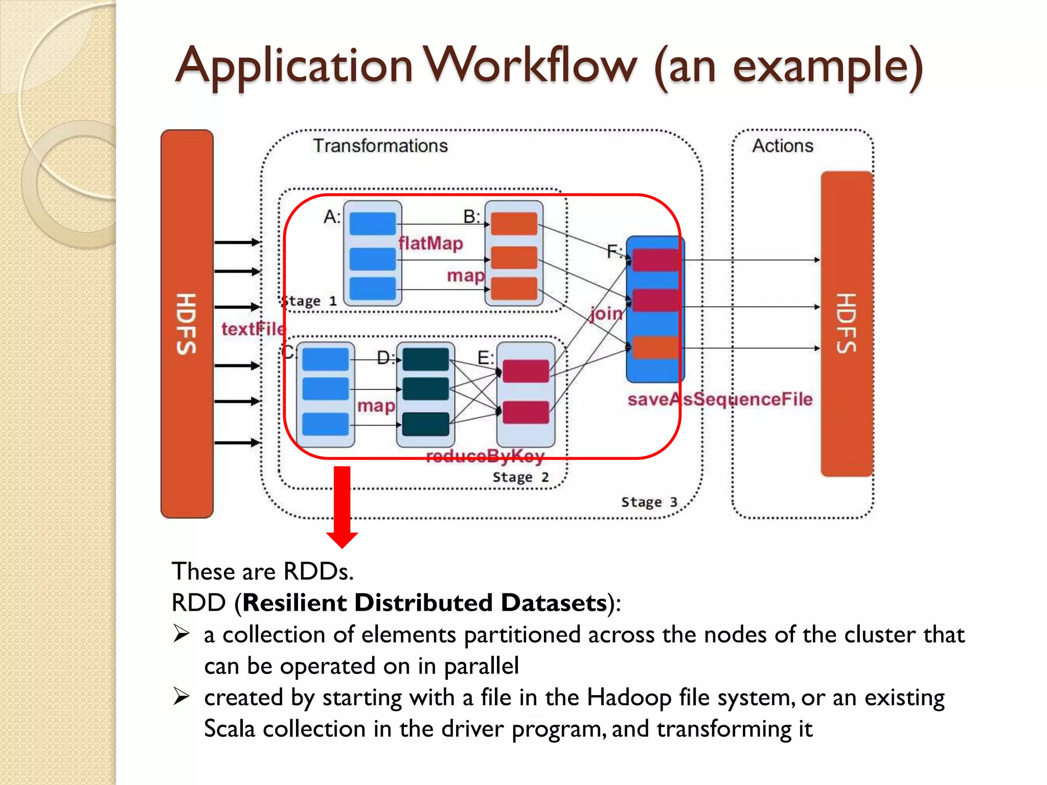 These are RDDs.
RDD (Resilient Distributed Datasets):
 a collection of elements partitioned across the nodes of the cluster that
can be operated on in parallel
 created by starting with a file in the Hadoop file system, or an existing
Scala collection in the driver program, and transforming it
Application Workflow (an example)
 