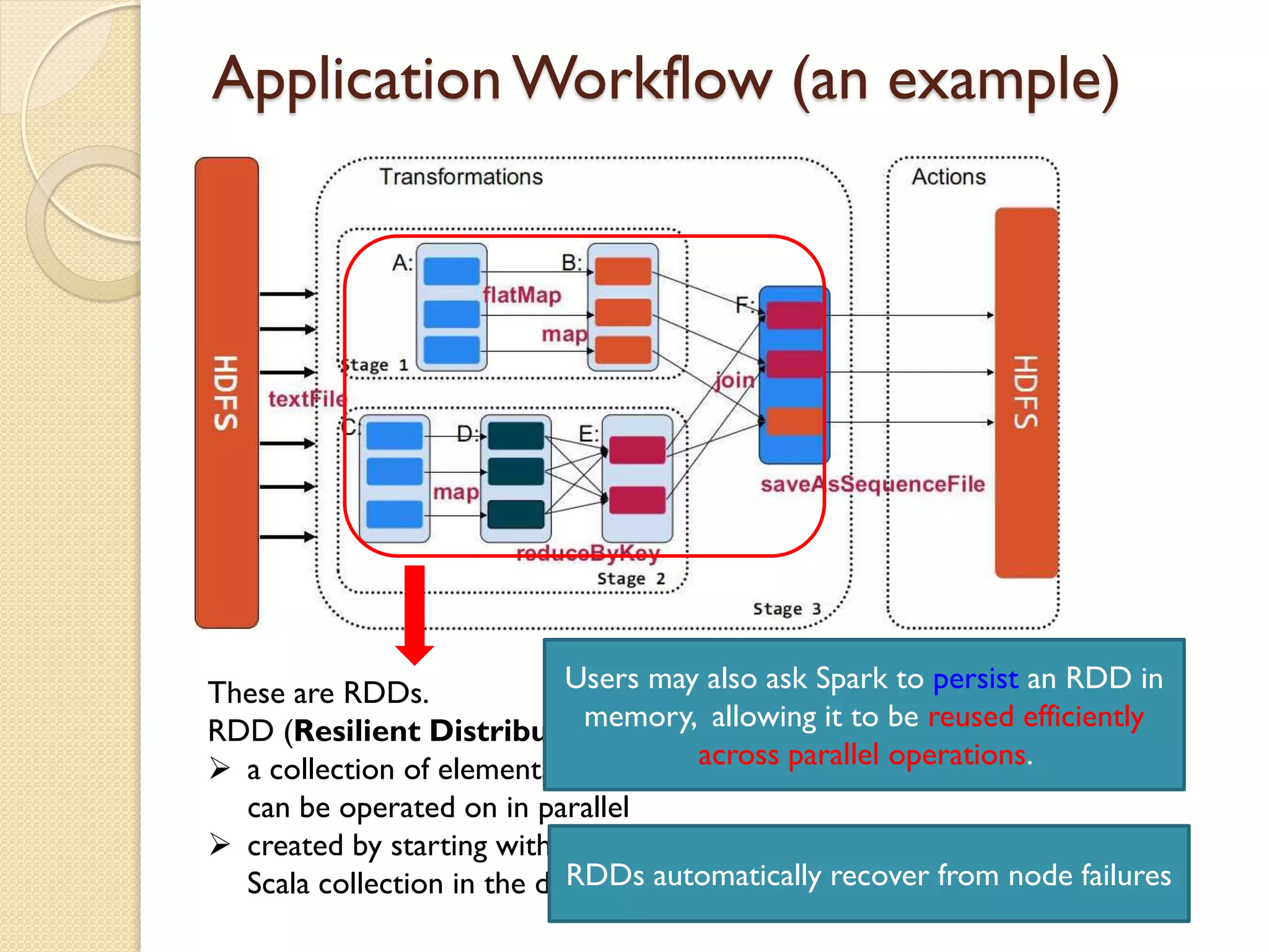 These are RDDs.
RDD (Resilient Distributed Datasets):
 a collection of elements partitioned across the nodes of the cluster that
can be operated on in parallel
 created by starting with a file in the Hadoop file system, or an existing
Scala collection in the driver program, and transforming it
Users may also ask Spark to persist an RDD in
memory, allowing it to be reused efficiently
across parallel operations.
RDDs automatically recover from node failures
Application Workflow (an example)
 