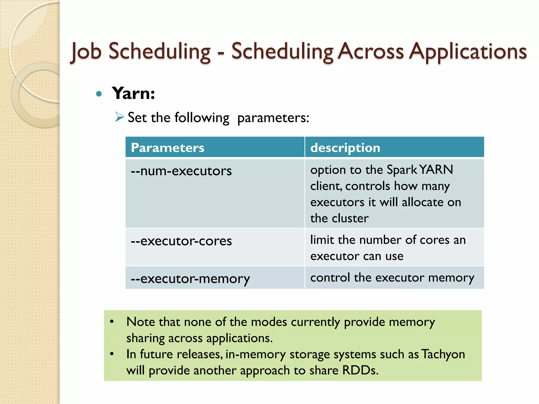 Yarn:
Set the following parameters:
Job Scheduling - Scheduling Across Applications
Parameters description
--num-executors option to the SparkYARN
client, controls how many
executors it will allocate on
the cluster
--executor-cores limit the number of cores an
executor can use
--executor-memory control the executor memory
• Note that none of the modes currently provide memory
sharing across applications.
• In future releases, in-memory storage systems such asTachyon
will provide another approach to share RDDs.
 