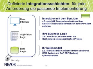 12
Definierte Integrationsschichten: für jede
Anforderung die passende Implementierung
Interaktion mit dem Benutzer
z.B. eine SAP Transaktion direkt aus Ihrer
Salesforce Benutzeroberfläche in dem SAP Client
aufrufen
Ihr Datenmodell
z.B. relevante Daten zwischen Ihrem Salesforce
CRM System und SAP ERP Backend
synchronisieren
Ihre Business Logik
z.B. Aufruf von SAP RFC/BAPI zur
Bestimmung eines spezifischen Preises
Security
Application
Logic
User
Interface
Data
Layer
 