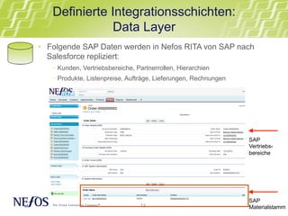 13
Definierte Integrationsschichten:
Data Layer
•  Folgende SAP Daten werden in Nefos RITA von SAP nach
Salesforce repliziert:
- Kunden, Vertriebsbereiche, Partnerrollen, Hierarchien
- Produkte, Listenpreise, Aufträge, Lieferungen, Rechnungen
SAP
Materialstamm
SAP
Vertriebs-
bereiche
 