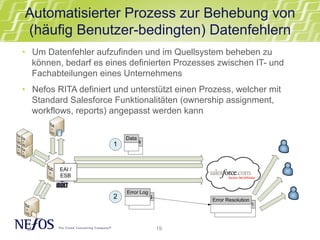 19
Automatisierter Prozess zur Behebung von
(häufig Benutzer-bedingten) Datenfehlern
•  Um Datenfehler aufzufinden und im Quellsystem beheben zu
können, bedarf es eines definierten Prozesses zwischen IT- und
Fachabteilungen eines Unternehmens
•  Nefos RITA definiert und unterstützt einen Prozess, welcher mit
Standard Salesforce Funktionalitäten (ownership assignment,
workflows, reports) angepasst werden kann
EAI /
ESB
 