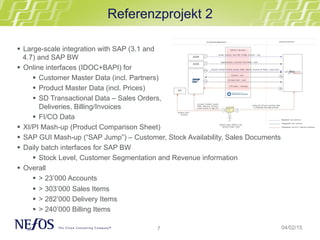 7
Referenzprojekt 2
04/02/15
§  Large-scale integration with SAP (3.1 and
4.7) and SAP BW
§  Online interfaces (IDOC+BAPI) for
§  Customer Master Data (incl. Partners)
§  Product Master Data (incl. Prices)
§  SD Transactional Data – Sales Orders,
Deliveries, Billing/Invoices
§  FI/CO Data
§  XI/PI Mash-up (Product Comparison Sheet)
§  SAP GUI Mash-up (“SAP Jump”) – Customer, Stock Availability, Sales Documents
§  Daily batch interfaces for SAP BW
§  Stock Level, Customer Segmentation and Revenue information
§  Overall
§  > 23’000 Accounts
§  > 303’000 Sales Items
§  > 282’000 Delivery Items
§  > 240’000 Billing Items
 