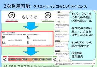 15
2次利用可能 クリエイティブコモンズライセンス
インターネット時
代のための新し
い著作権ルール
著作物の二次利
用ルールをひと
目で分かるように
４つのアイコンの
組み合わせで
６種類の
権利表示
出典：クリエイティブコモンズライセンス http://creativecommons.jp/licenses/
 