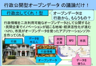17
行政公開型オープンデータ の議論だけ！
行政情報を二次利用可能なオープンデータとして公開すると
・民間企業でイノベーションが起こる地域・経済活性化が進む
・NPO、市民がオープンデータを使ったアプリケーションソフト
を作ってくれる
行政情報
オープンデータ
民間
企業
市民NPO
データを
作る人
データを
使う人
行政
行政出してくれ！型 オープンデータは
行政から、もらうもの？
 