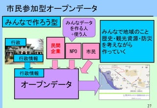 27
市民参加型オープンデータ
行政情報
オープンデータ
民間
企業 市民NPO
みんなデータ
を作る人
+使う人
行政
行政情報
みんなで作ろう型
みんなで地域のこと
歴史・観光資源・防災
を考えながら
作っていく
 